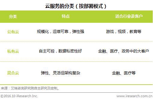 你不知道的云计算?