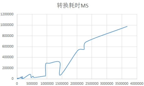 Google Guetzli图片压缩算法预研报告