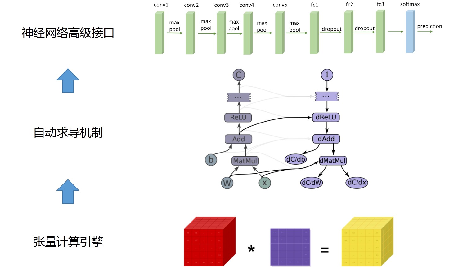 Pytorch 学习笔记之自定义 Module