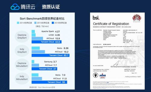 腾讯云:做生态的“连接器”,打通腾讯全连接