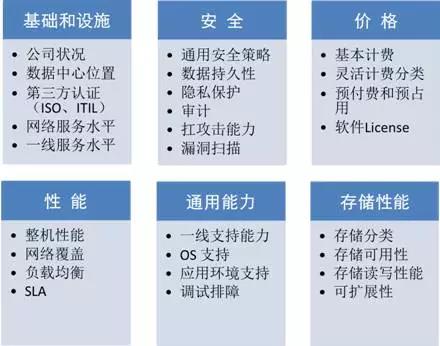 腾讯云工程师:中小企业的四个上云要点