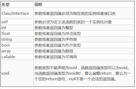 PHP7 新特性简介(一)