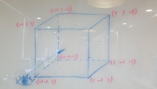 WebGL,真正进入三维的世界