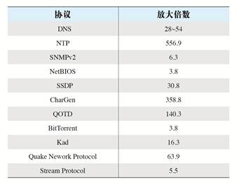 遇到 DDoS 怎么办?老司机给你支个招