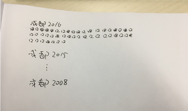 遇见大数据可视化:来做一个数据可视化报表