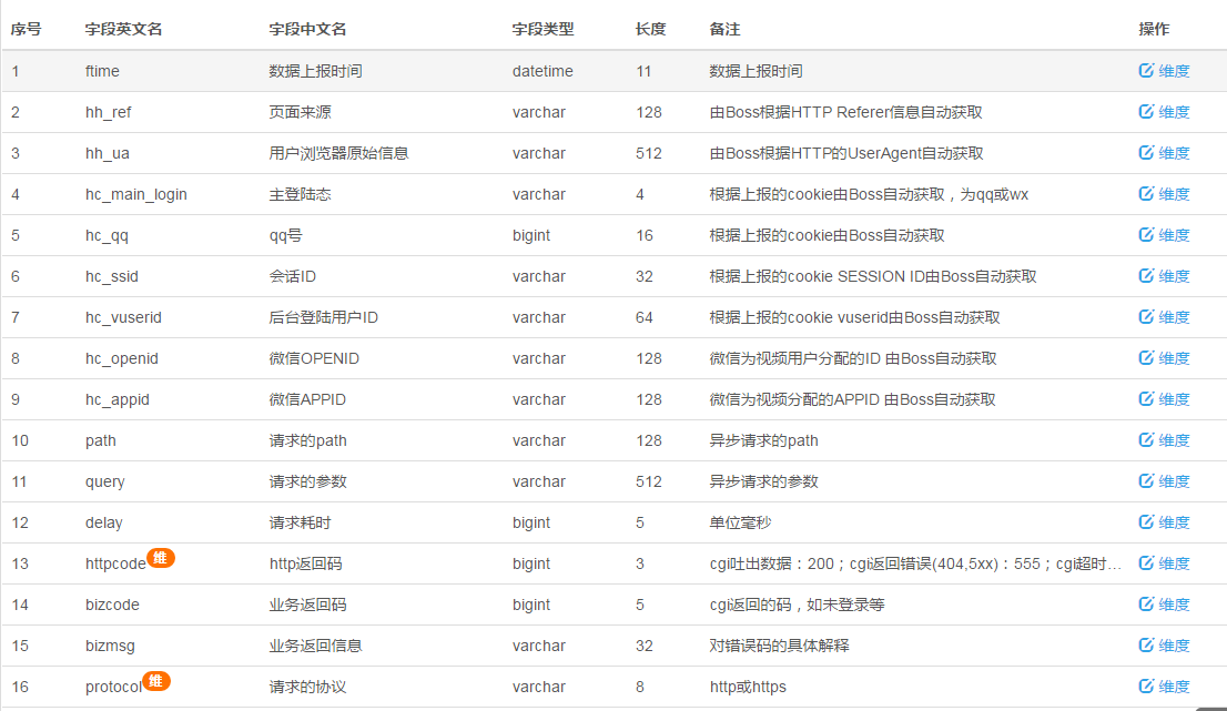 腾讯视频 WEB 站点 HTTPS 改造:总结篇