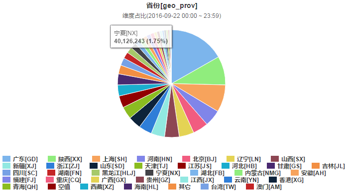 巧用 Nginx 的 geo 模块来记录地理信息
