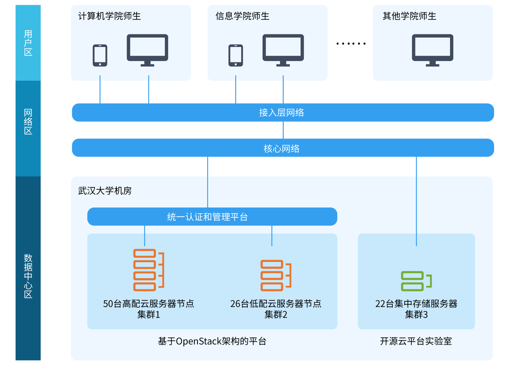 海云捷迅的教育云实战经验分享