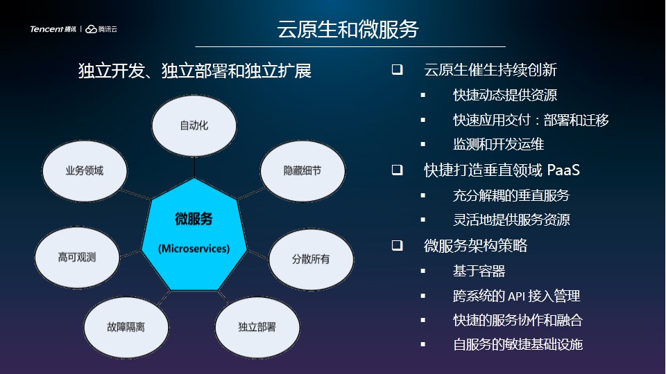 云原生应用的设计要求