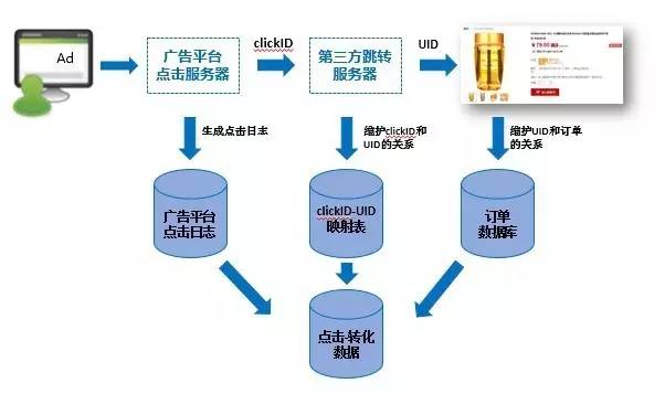 【 SPA 大赛】腾讯社交广告转化率预估初探