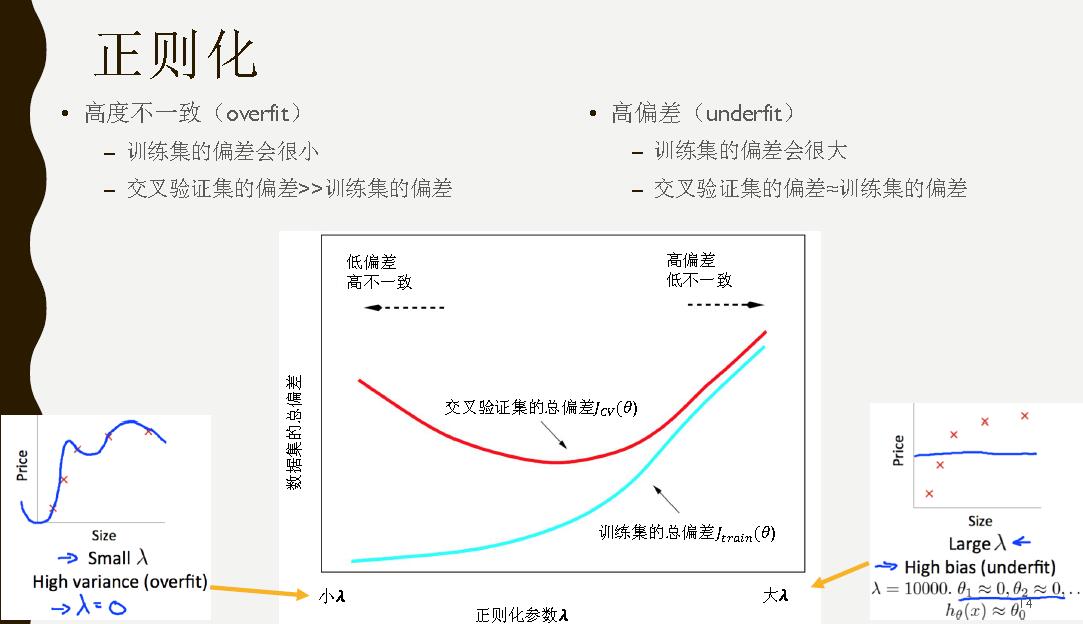 机器学习调优实战