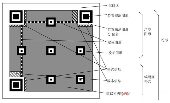 艺术二维码生成原理和实践