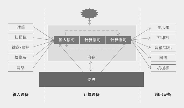从零开始理解云计算 Vol.1:什么是云计算