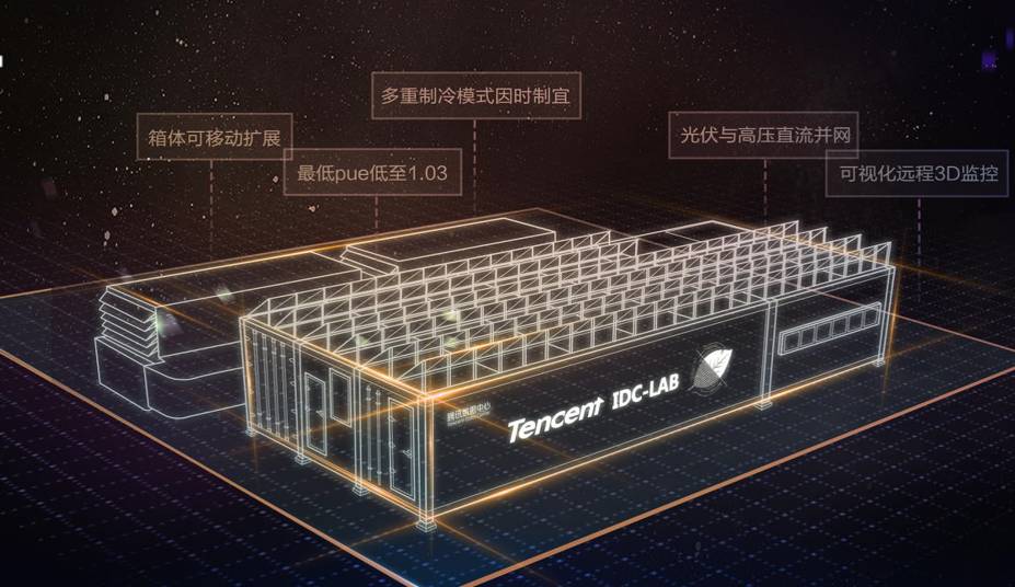 “用云量”成为数字经济新指标,腾讯数据中心提供坚实支撑