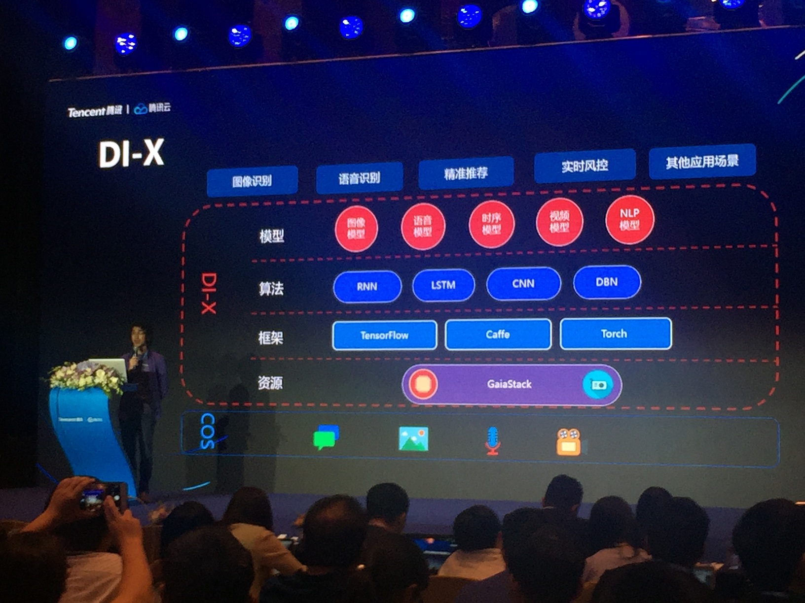 DI-X平台发布:云上的深度学习,助力接入AI快车道