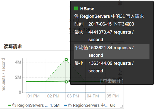 千亿级服务器监控数据存储实践