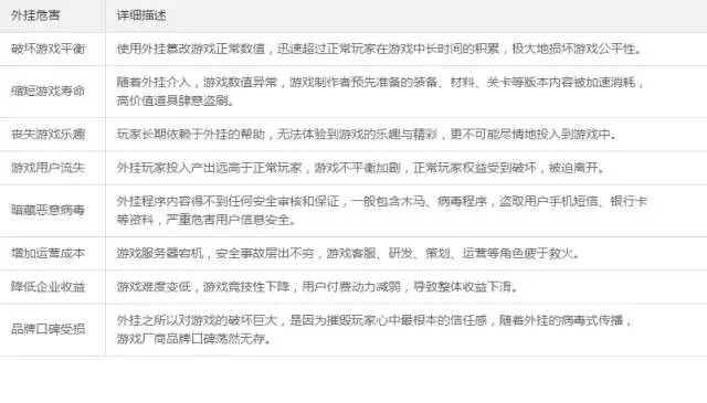梦幻成仙,诛灭外挂:《梦幻诛仙手游》的阻击外挂之旅