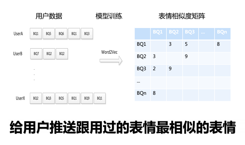 个性推荐理论与实践(上篇)