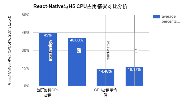 React-Native 通用化建设与性能优化
