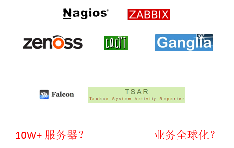 海量存储第二弹 - 立体化监控