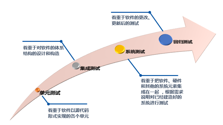 小样邂逅单元测试后的反思