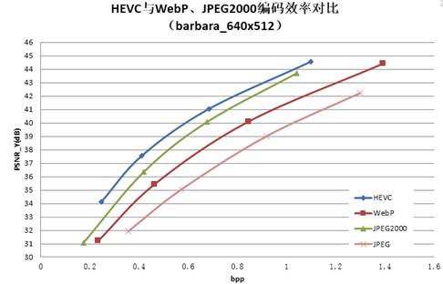 扫盲 : 图片的深度认知
