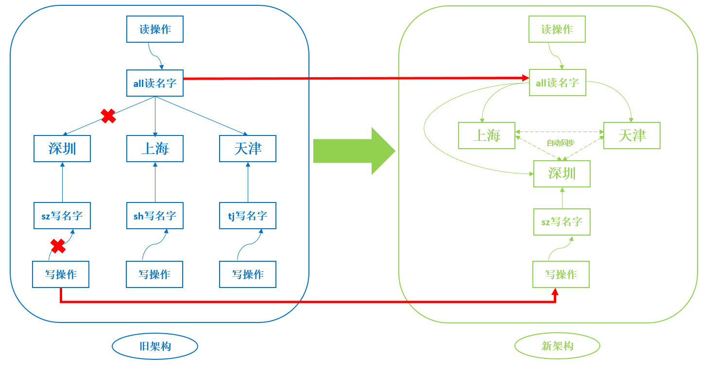 Redis 经典案例分析:消失的连接