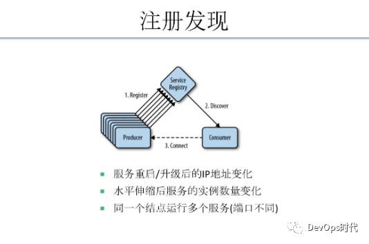 基于 DevOps 的微服务生态系统与工程实践(二)