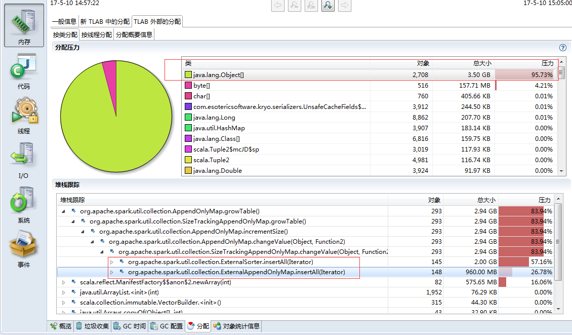 从 PageRank Example 谈 Spark 应用程序调优