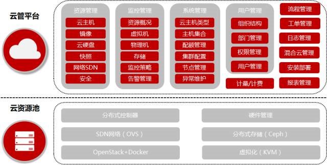 打造媒体云平台,助力金融时报云化落地