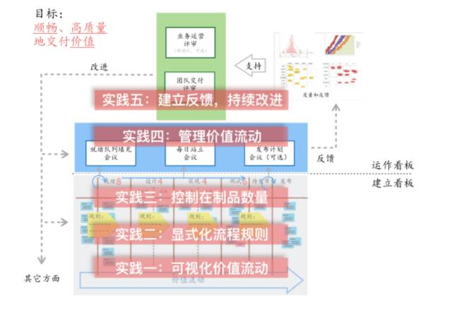 重磅发布!2017年度 DevOps 现状调查报告中文完整版!