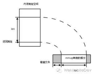 微信终端跨平台组件 mars 系列(一):高性能日志模块xlog