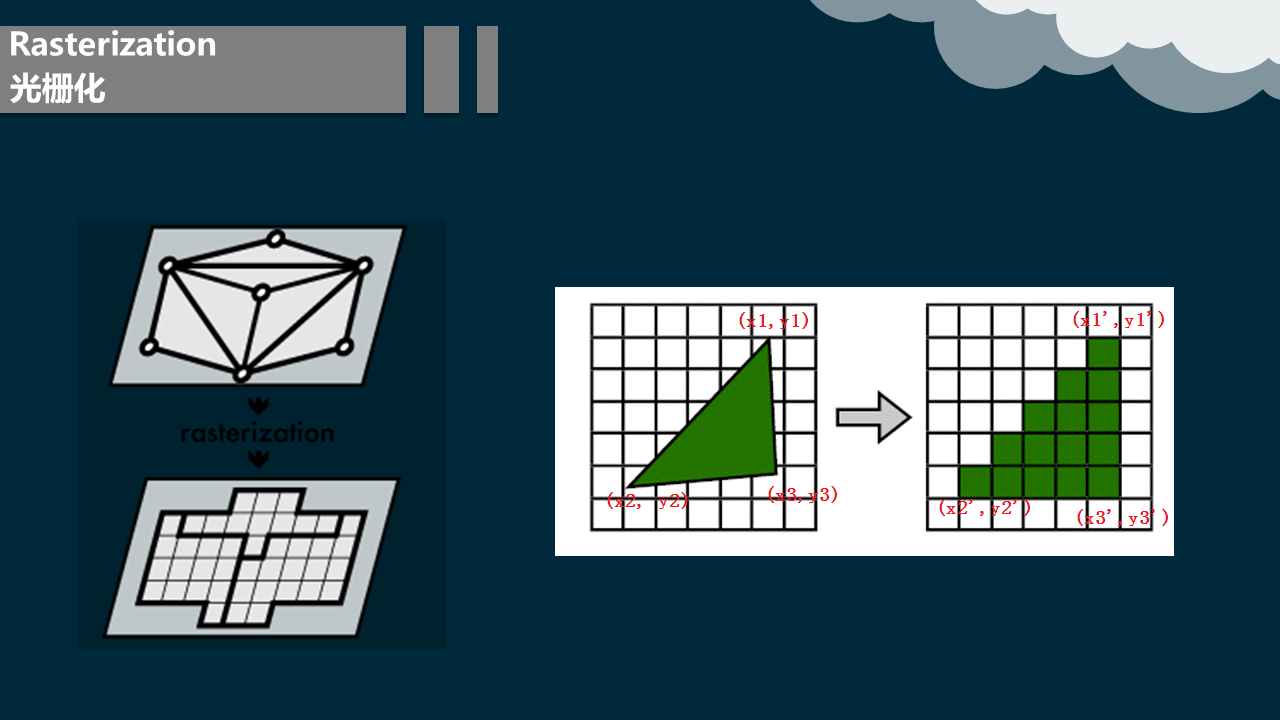 2.5 光栅化