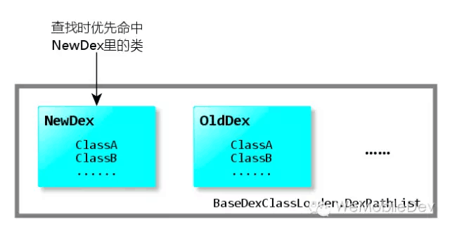 ART 下的方法内联策略及其对 Android 热修复方案的影响分析