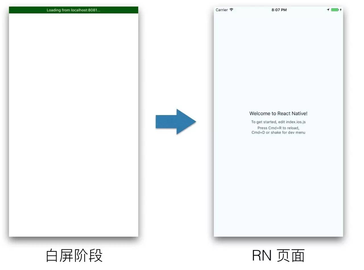React Native 按需加载 手 Q 狼人杀探索之路