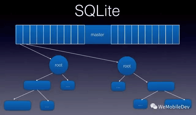 微信 SQLite 数据库修复实践