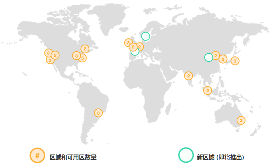 Amazon Aurora 深度探索(一)
