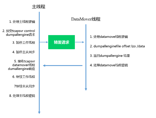 主从同步中的关键技术解析