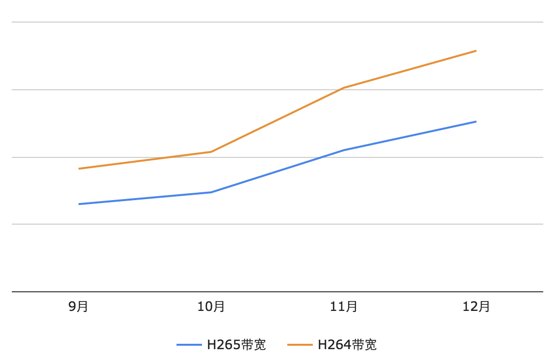 播放量突破 10 亿,Qzone 视频下载如何做到多快好省?