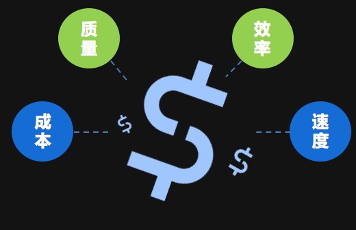 运维的难题 : 800 万用户,救 or 不救?