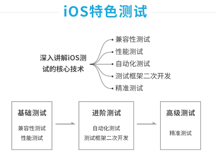 腾讯 TMQ 团队10 年巨献: iOS 测试实践