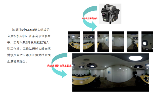 基于视频内容的 VR 片源识别算法研究