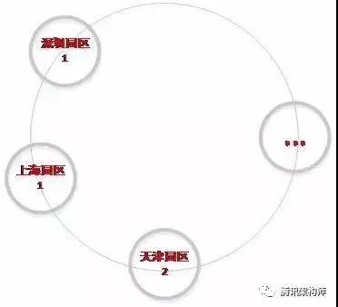 一直陪伴你成长的 QQ 相册后台长什么样?