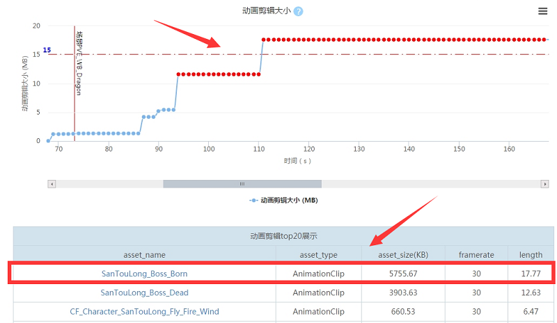 FPS 手游如何脱颖而出?看《 CF 手游》的性能突破之路
