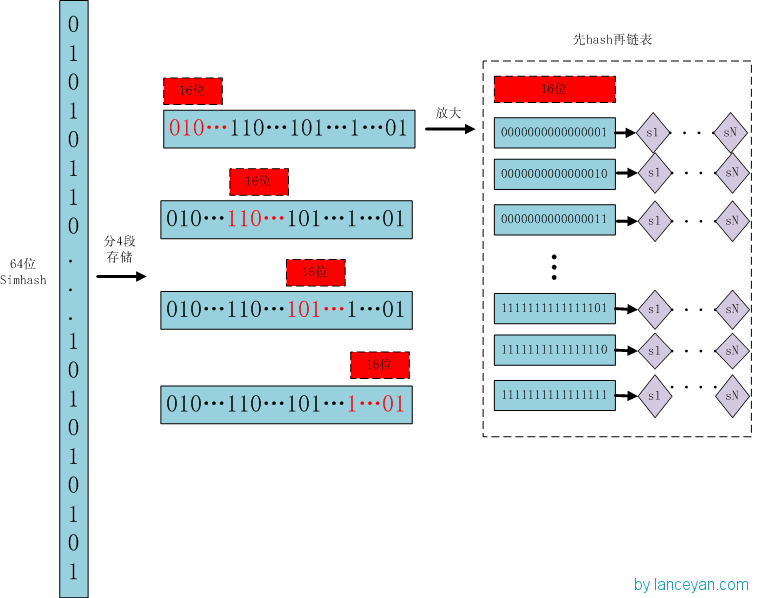 NLP 点滴 :文本相似度 (上)