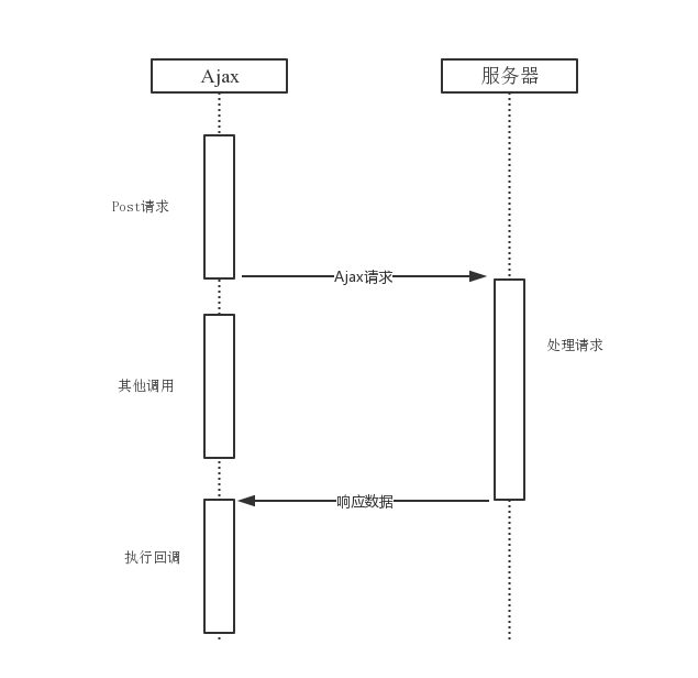 深入浅出 Nodejs ( 一 ) :Nodejs 的简介