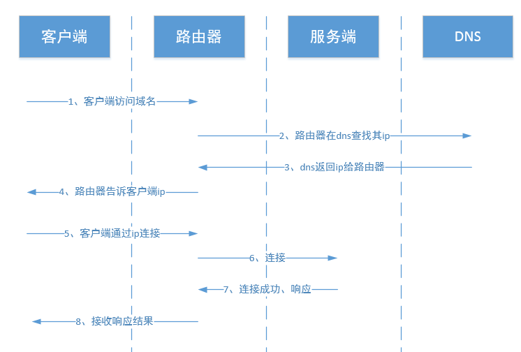 Binder 总体架构及相关代码浅析