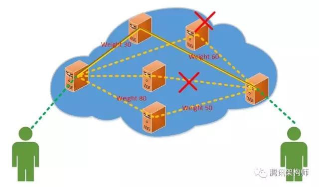 千年的跨越 : TEG 架构部携手微信打造 VoIP 通话平台