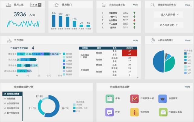 商业智能分析产品能够给您带来的 : 不只谈数据技术,也谈数据应用