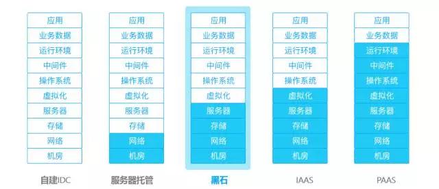 黑石尖塔服务器人口_这座美国城市仅存在8天,就被人一把大火烧光了(2)